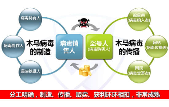 企業網站常見的被掛馬、耗資源等處理解決的方法