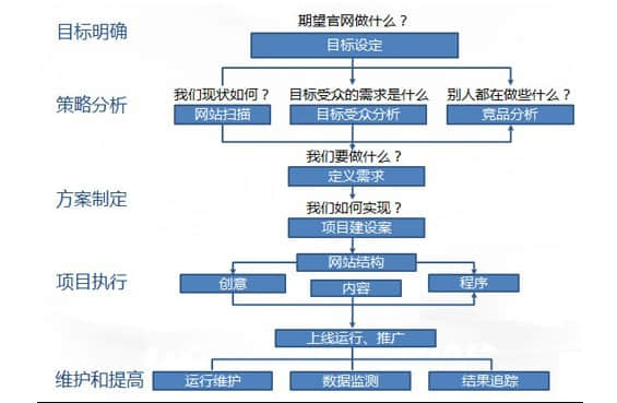 建站前應(yīng)準(zhǔn)備那些資料？
