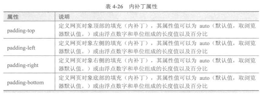 內(nèi)補丁屬性